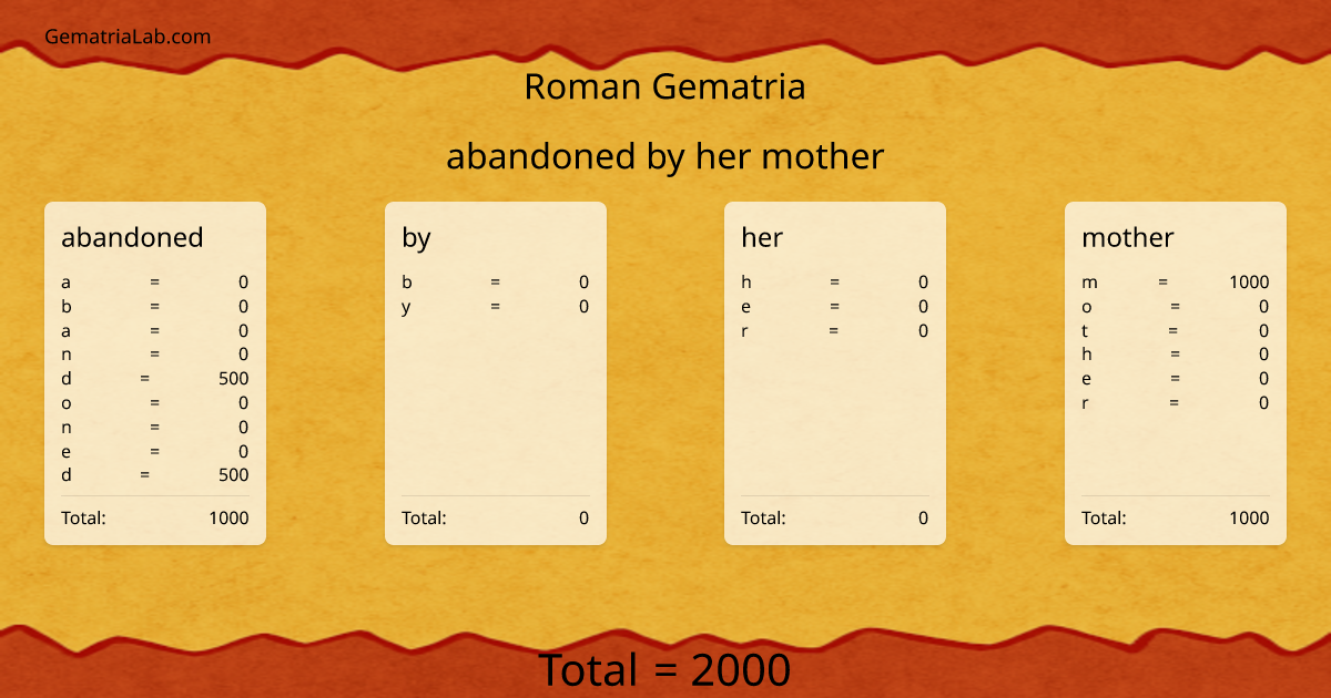 abandoned by her mother in roman Gematria